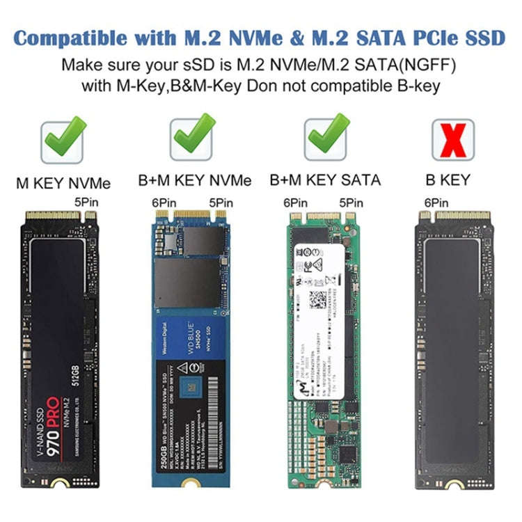 M.2 NVME SATA SSD Enclosure Adapter With 4 In 1 Hub USB 3.2 Gen 2 10Gbps HDD Adapter Support SD/T...