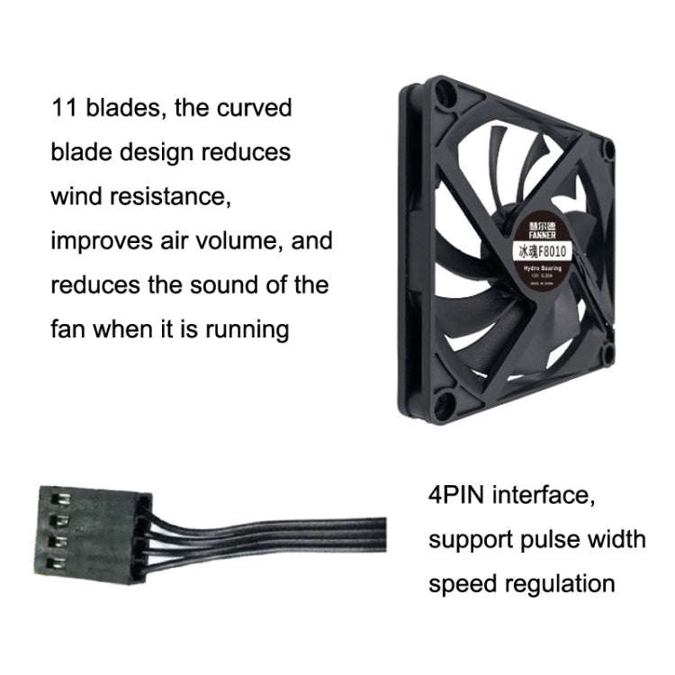 FANNER Ice Soul F8010 Ultra Thin 4pin PWM Intelligent Speed Adjustment Chassis Fan