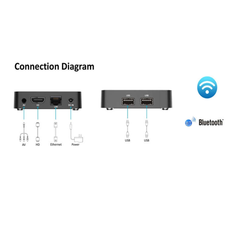Q5 TV Set-Top Box 2G+8G Dual WiFi+Bluetooth Voice Remote HD Player(US Plug)