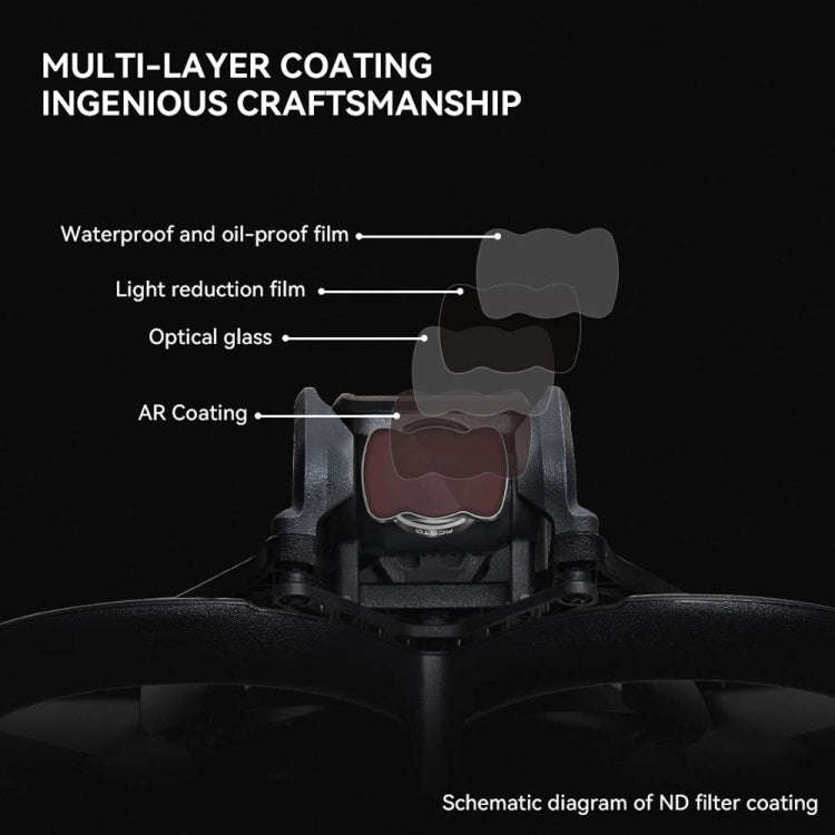 For DJI Avata RCSTQ Magnetic Filter Drone Accessories UV
