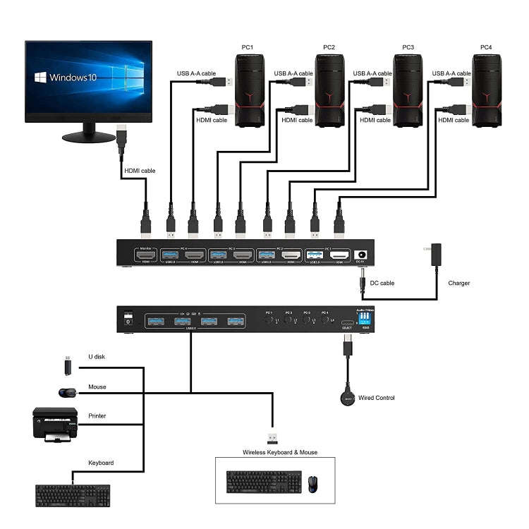 KVM401A 4 Ports USB 3.0 Shared Device HDMI KVM Switch HUB Shared Converter(Black)