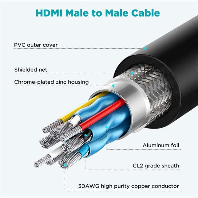 QGeeM QG-AV17 HDMI To HDMI Connection Cable Support 8K&60Hz 3m Length