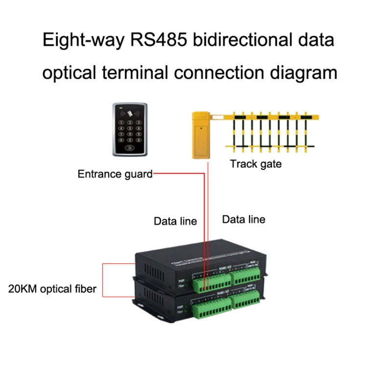 1pair YH-VD48508 SC 8-way Bidirectional Data Network Optical Transceiver Fiber Optic Transceiver(...