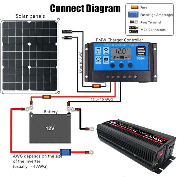 4000W (Actual 800W) 12V to 220V High Power Car Sine Wave Inverter Power Converter