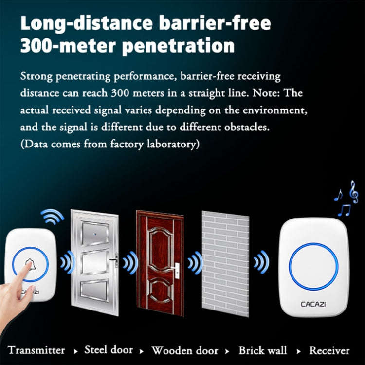 CACAZI A10DC 1 To 2 Battery Type Home Smart Waterproof Electronic Wireless Doorbell(Black)