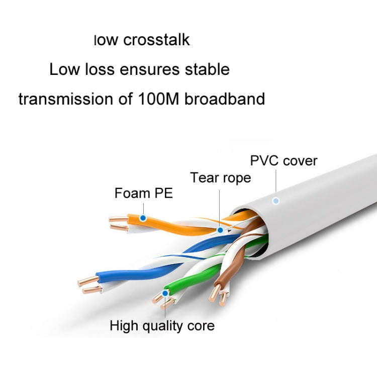 15m JINGHUA Cat5e Set-Top Box Router Computer Engineering Network Cable