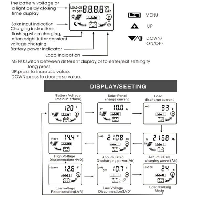 Dual DC Current 12V/24V Solar Controller LCD PWM Photovoltaic Power Generation Controller(30A)