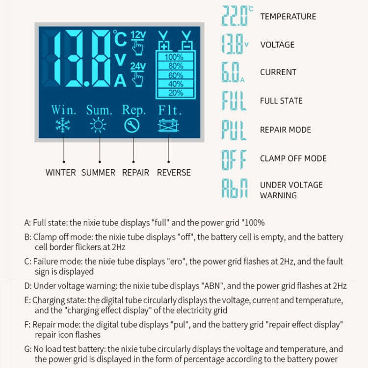 E-FAST Car Battery Charging LED Current Voltage Power Display Charger(EU Plug)