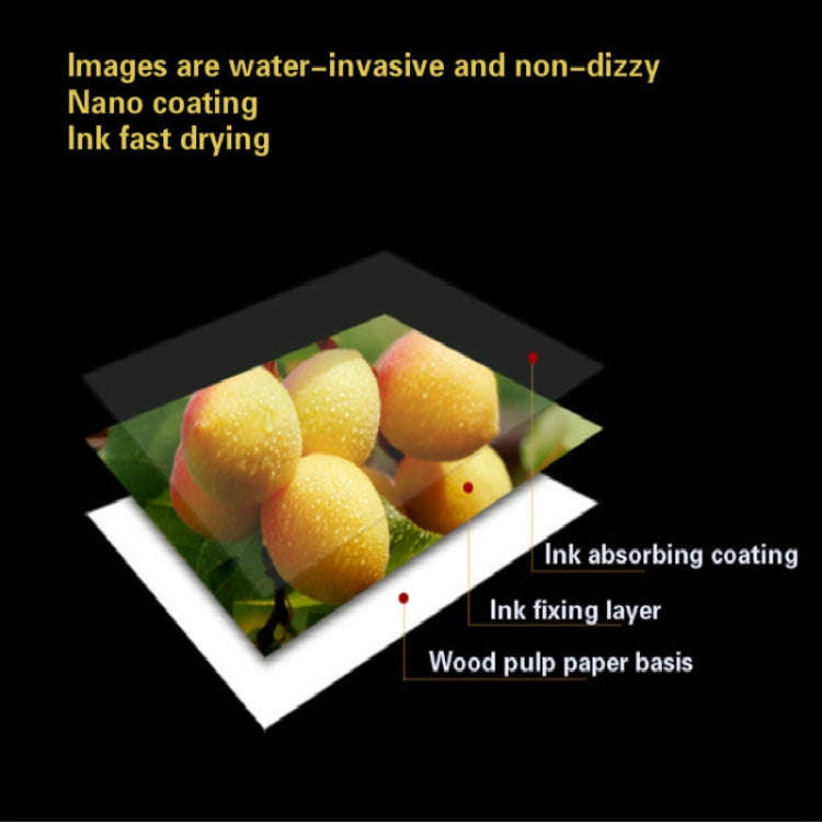 Mandik 4R 6-Inch One Side Glossy Photo Paper For Inkjet Printer Paper Imaging Supplies, Spec: 200...