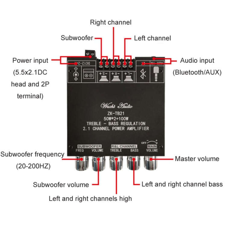 ZK-TB21 TPA3116D2 High & Low Pitch Adjustment 2.1 Channel Bluetooth Full Digital Power Amplifier ...
