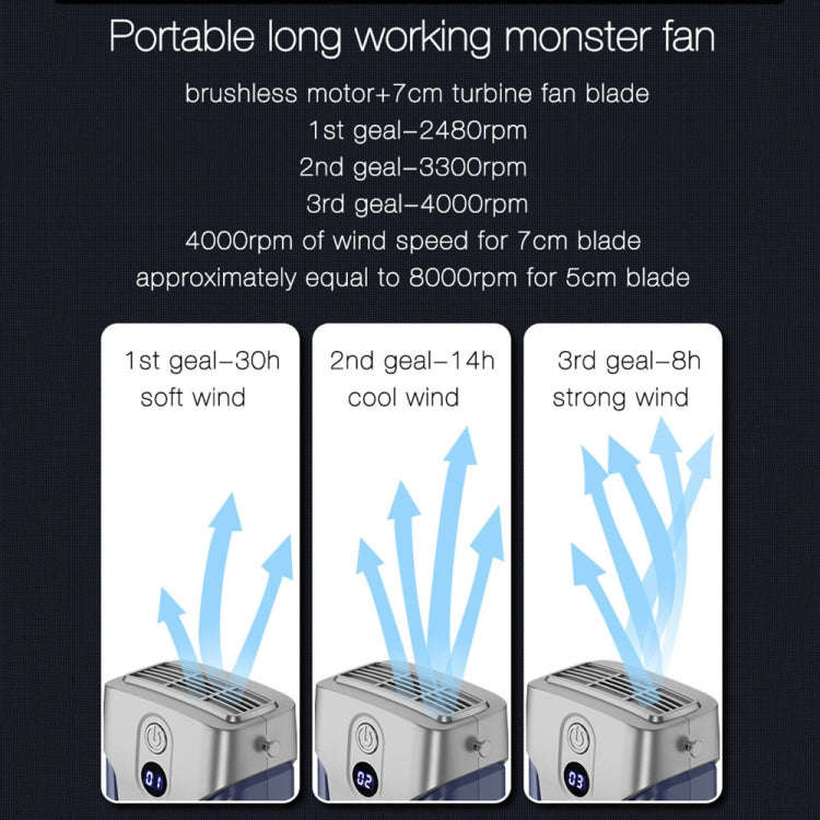 Outdoor Portable Waist High Wind Leafless Hanging Neck Fan With Power Function(Deep Space Gray)