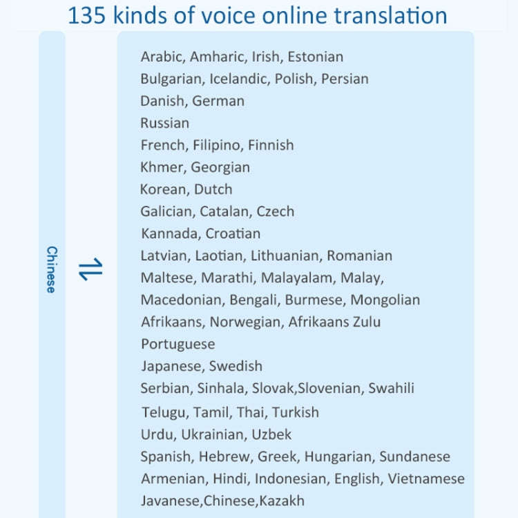 P40 Multi-country Smart Translator Simultaneous Interpretation Photo Offline Translation Recordin...