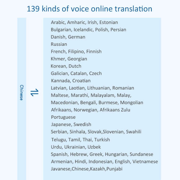 F6 Translation Machine 139 Languages Interpreted Online Translation 14 Camera Translator Recordin...