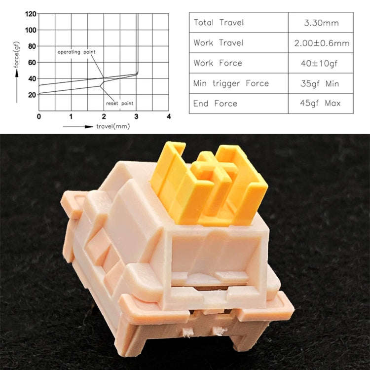 40pcs Customized Hot Swap Mechanical Keyboard 3Pin Shaft(Peach Linear Mute Shaft)