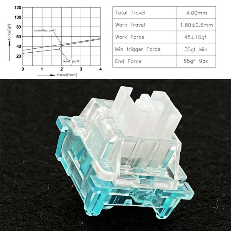 40pcs Customized Hot Swap Mechanical Keyboard 3Pin Shaft(Marine Silent Shaft)