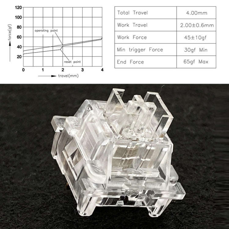 40pcs Customized Hot Swap Mechanical Keyboard 3Pin Shaft(Crystal Dust Shaft)