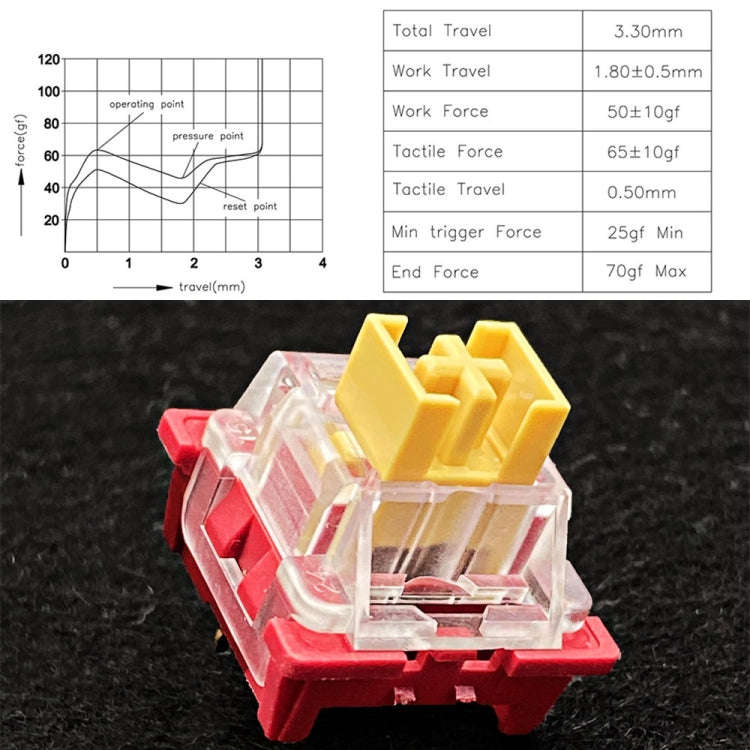 40pcs Customized Hot Swap Mechanical Keyboard 3Pin Shaft(Panda Paragraphs Shaft)