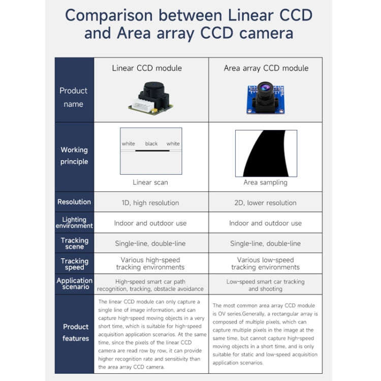 Yahboom Single Column CCD Camera Module Linear Array Sensor, Model: TSL1401+Bracket