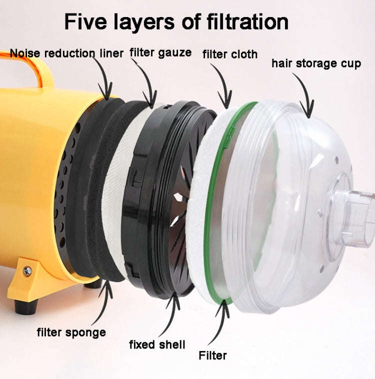 2100W Dog Dryer Stepless Speed Pet Hair Blaster With Vacuum Cleaner 220V UK Plug(Pure Green)