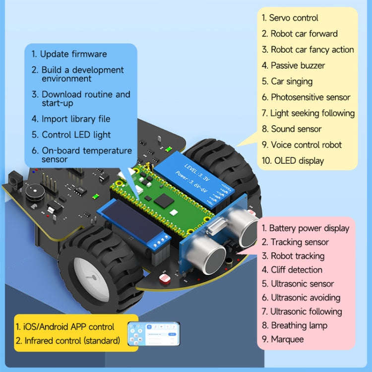 Yahboom Python Programming Smart Car Development Board Kit For Raspberry Pi Pico(Pico Robot)