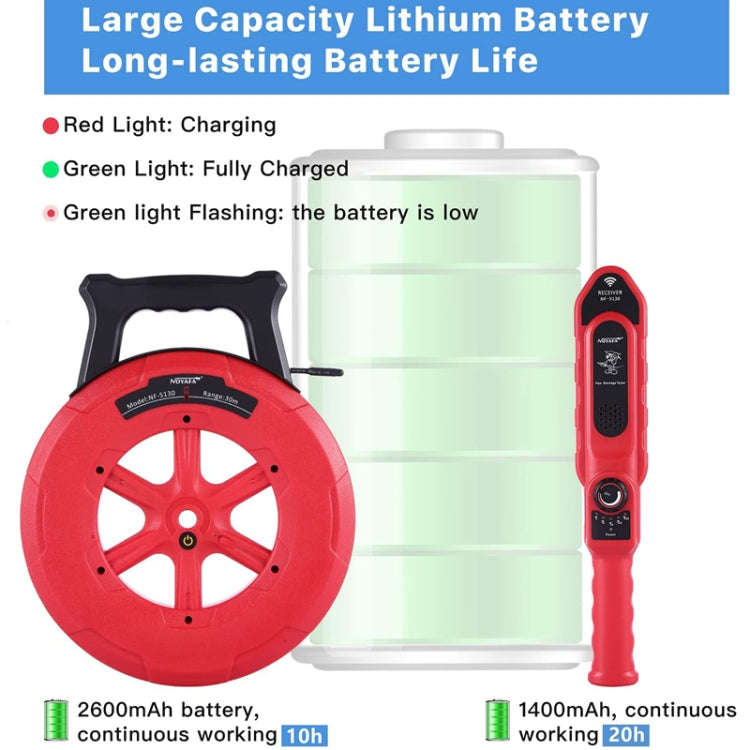 NOYAFA NF-5140 Wall Pipe Blockage Detector Pipe Blockage Detector For Iron/PVC/Cement/Steel Pipes