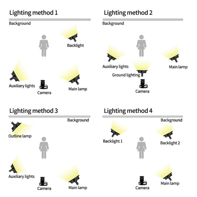 Pixel P45pro High Bright Dual Color Temperature Fill Light 120W Normal Bright Studio Camera Soft ...