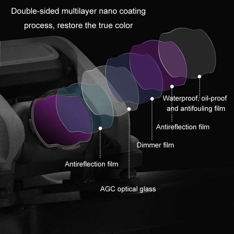 For DJI Avata BRDRC Filter O3 Image Transmission Lens Accessories, Color: ND64 Lens