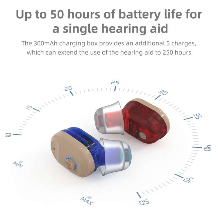 USB Charging Mini In-Ear Elderly Hearing Aid Stealth Sound Amplifier(Red and Blue)