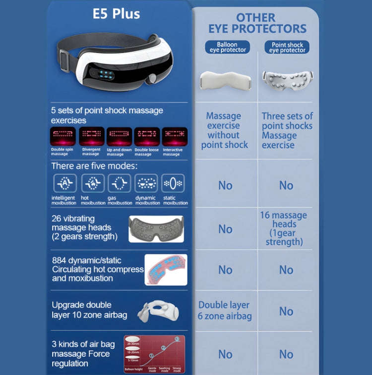 E5 Plus 26 Points Intelligent Eye Massager Adjustable Airbag Hot Compress Eye Protection Device(B...