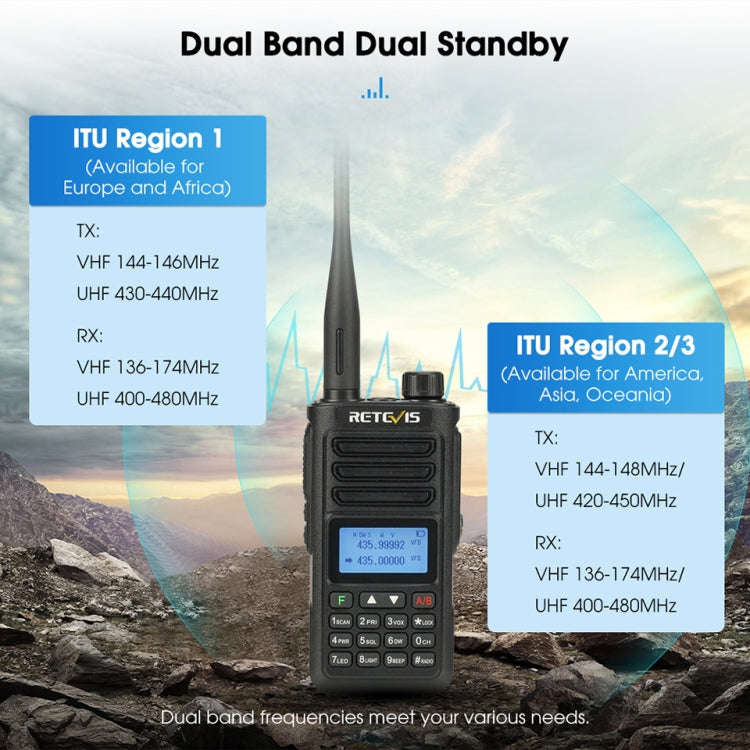 RETEVIS RA89 UV Dual-segment IP68 Waterproof Dual-guard Dual-standby Walkie Talkie(EU Frequency 1...