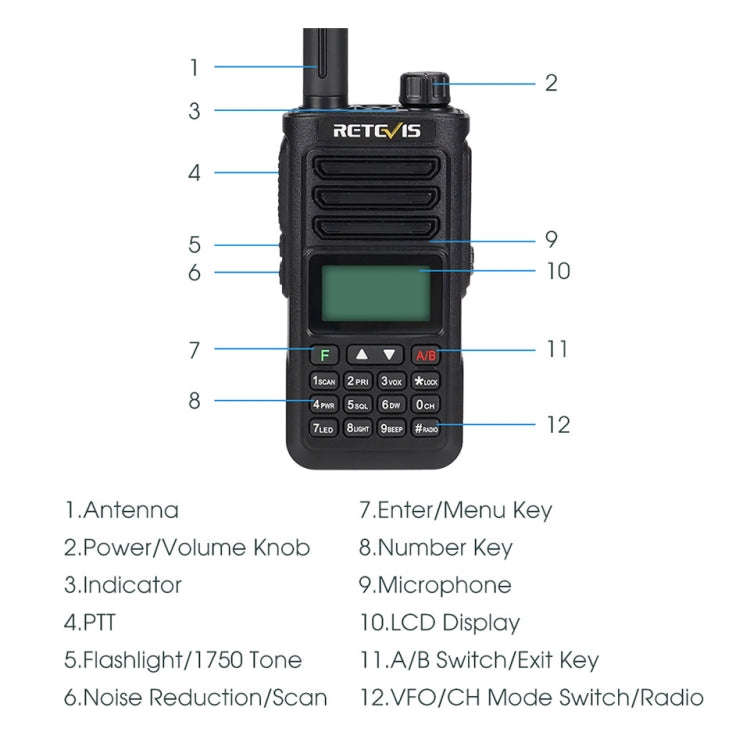 RETEVIS RA89 UV Dual-segment IP68 Waterproof Dual-guard Dual-standby Walkie Talkie(EU Frequency 1...