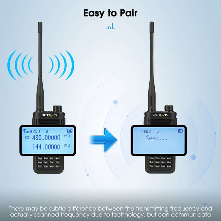 RETEVIS RA89 UV Dual-segment IP68 Waterproof Dual-guard Dual-standby Walkie Talkie(EU Frequency 1...