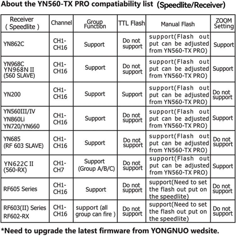 For Canon YONGNUO YN560-TX Pro High-speed Synchronous TTL Trigger Wireless Flash Trigger