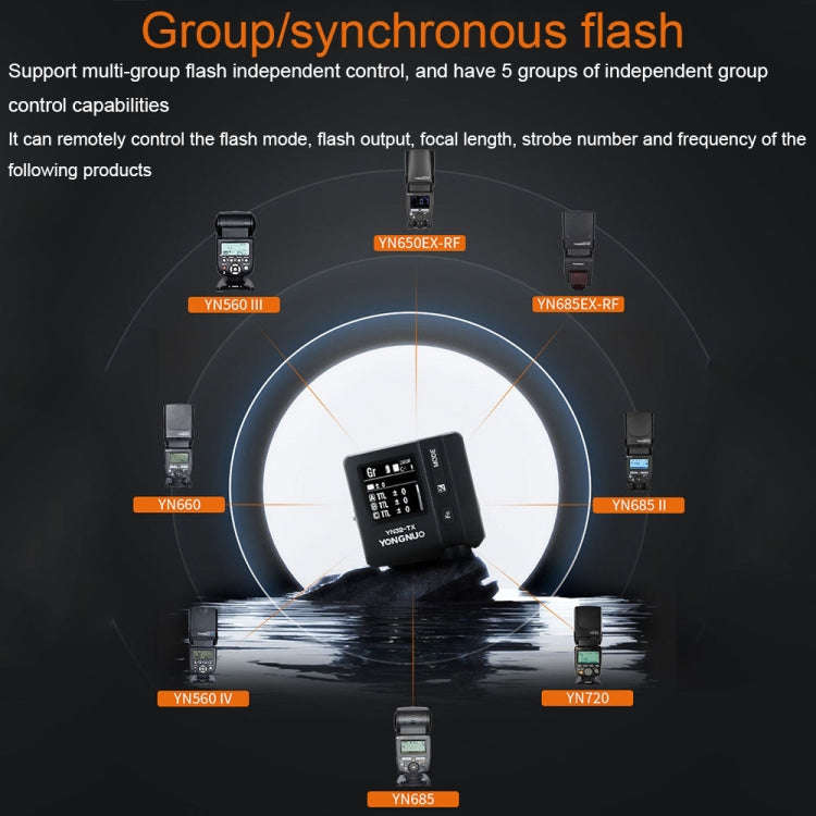 For Sony YONGNUO High-speed Synchronous Wireless TTL Flash Trigger Mirrorless Camera Flash Trigge...