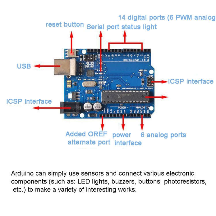 ATMEGA16U2+MEGA328P Chip For Arduino UNO R3 Development Board With USB Cable