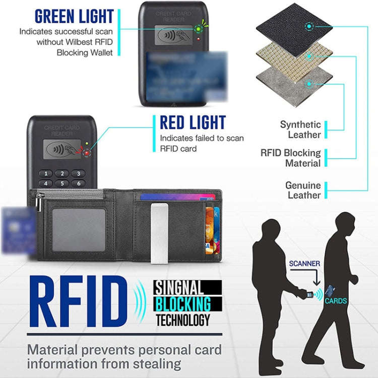 RFID Anti-Theft Brush Men Vintage Leather Wallet Card Case(Carbon Fiber+Black Inside)
