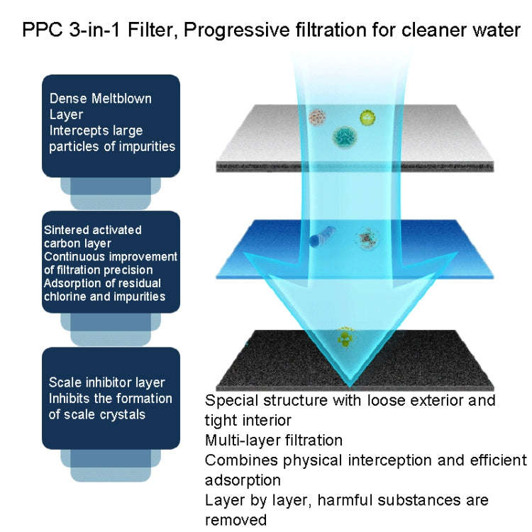 For Wheelton H-102 Water Purifier Cartridge F-102LX