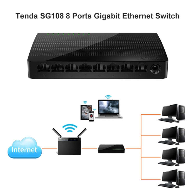 Tenda SG108 100/1000M Desktop Network Switch 8 Port Gigabit Desktop Switch Ethernet Switch LAN Hu...