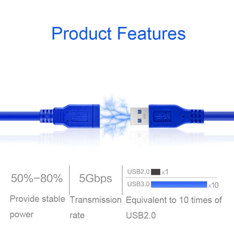 USB 3.0 Male To Female Computer Mouse Keyboard USB Extension Cable, Size: 1.5m(Blue)
