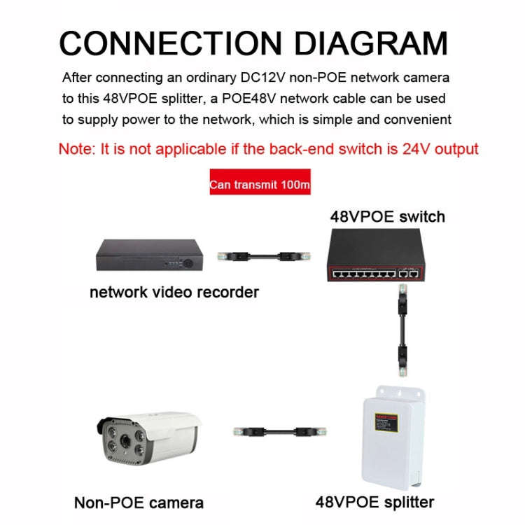 POE-4812FG  48V To 12V Isolated Standard POE Splitter Outdoor Monitoring Waterproof Power Supply ...