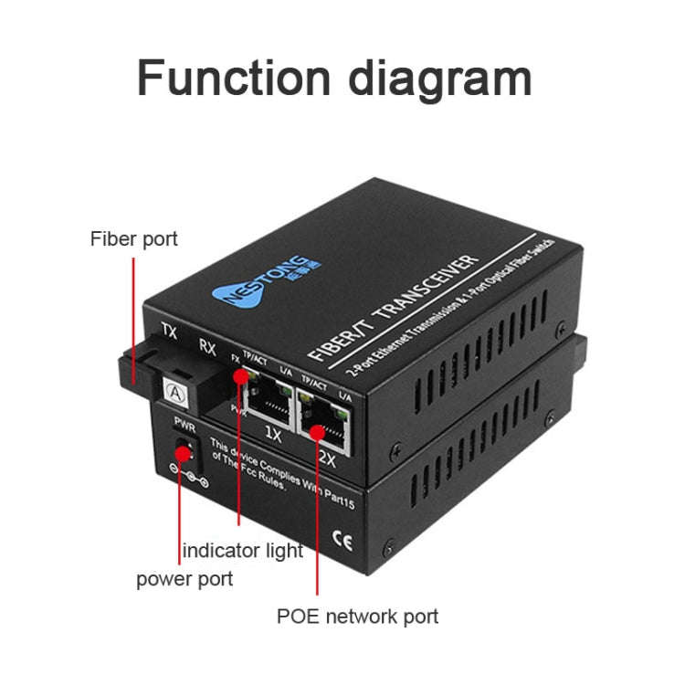 NESTONG  Gigabit Single-mode Fiber Optic Transceiver POE Photoelectric Converter,CN Plug
