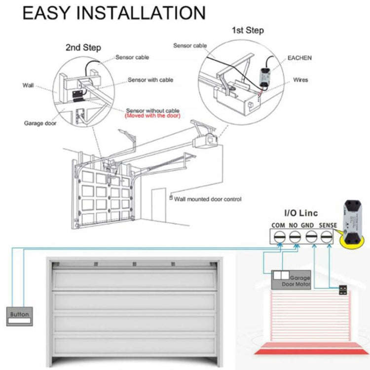 Tuya APP Remote Control WIFI Smart Garage Door Controller, Specification: EU Plug