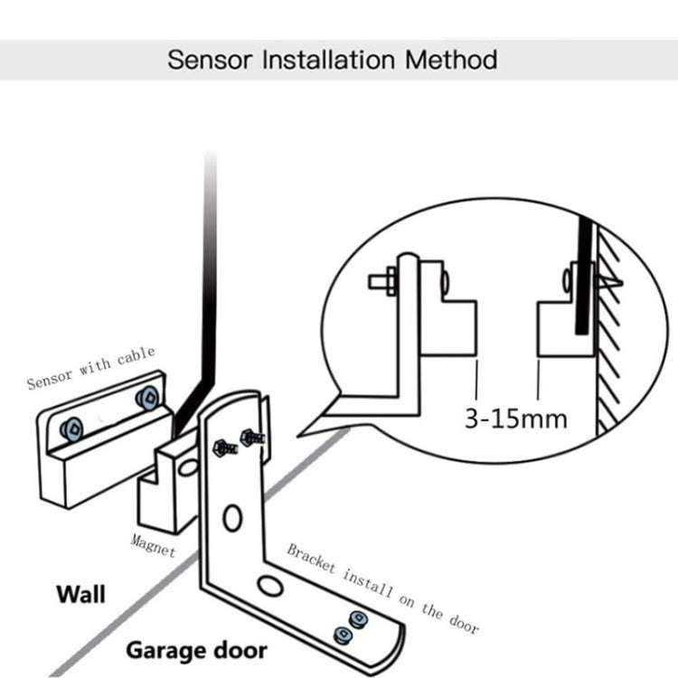 Tuya APP Remote Control WIFI Smart Garage Door Controller, Specification: EU Plug