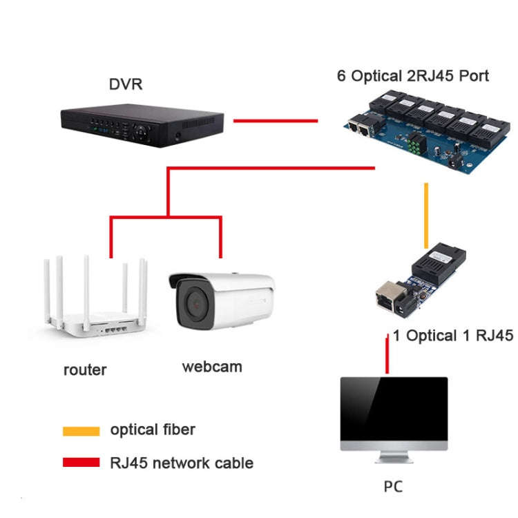 2 Fiber Port+3 Ethernet Port  AB-PCBA 100Mbps Fiber Transceiver