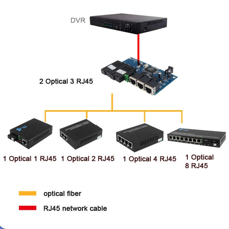 2 Fiber Port+3 Ethernet Port  AB-PCBA 100Mbps Fiber Transceiver