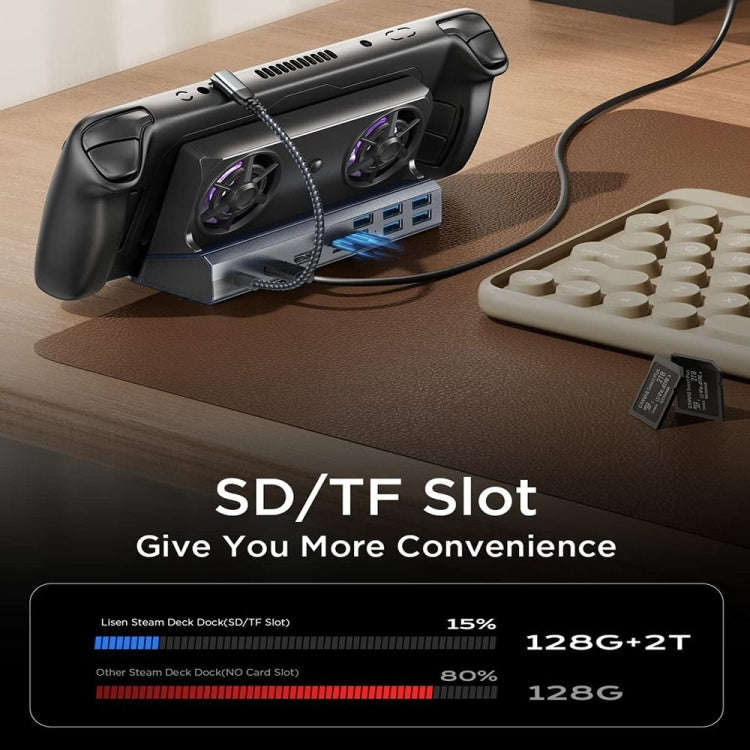 6 -in -1 For ASUS ROG Ally 100W PD Charging Game Console Stand Multifunctional USB 3.0 Docking St...