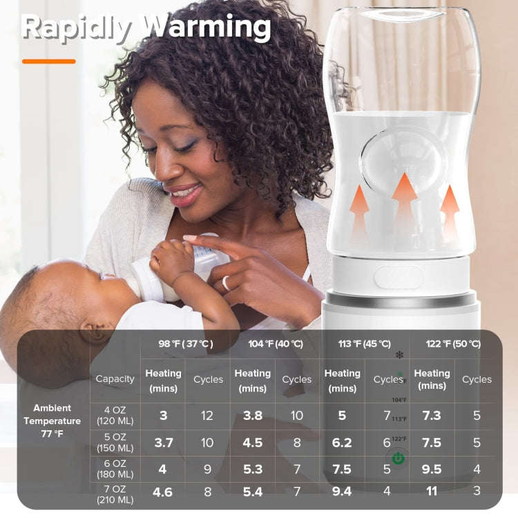 Baby Bottle Warmer 10000mAh USB Rechargeable Heater With 5 Adapter(English)