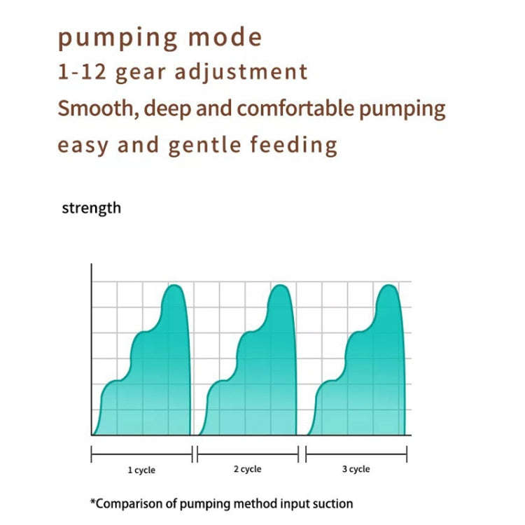 S21 Double Electric Wearable Breast Pump With LED Display, 3 Modes & 12 Levels