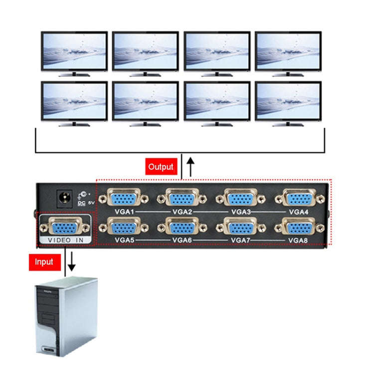 FJGEAR FJ-2008 VGA Splitter 1 In 8 Out Computer Vedio Output Splitter, EU Plug