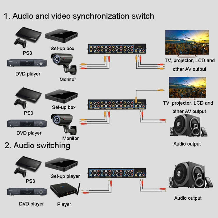 FJGEAR FJ-801AV Audio Video Switcher 8 In 1 Out CVBS Switcher